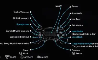 Les contrôles de Watch_Dogs à la Dualshock 4 détaillés en une image